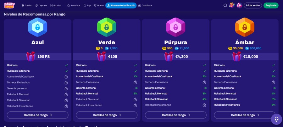 Club VIP de CandySpinz